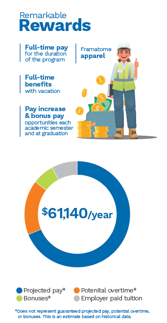 Infographic