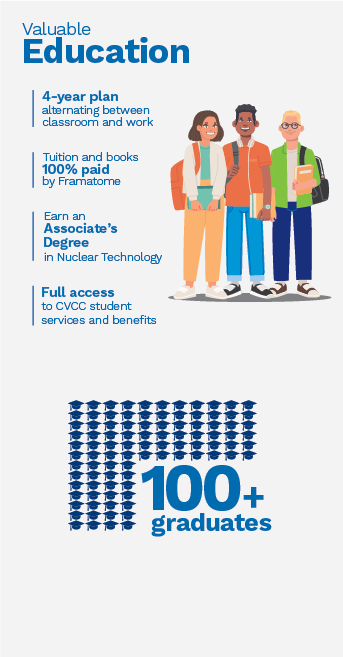 Infographic